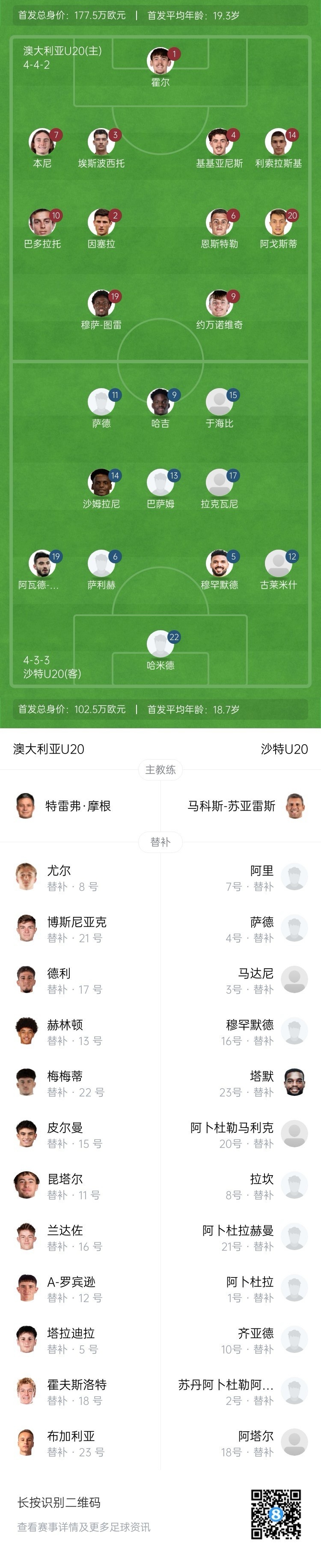 U20亚洲杯决赛澳大利亚vs沙特首发：约万诺维奇、巴多拉托先发